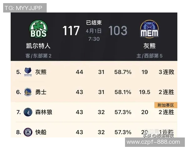 凯尔特人对勇士历史战绩分析及近期交锋表现总结 凯尔特人对勇士历史战绩分析及近期交锋表现总结
