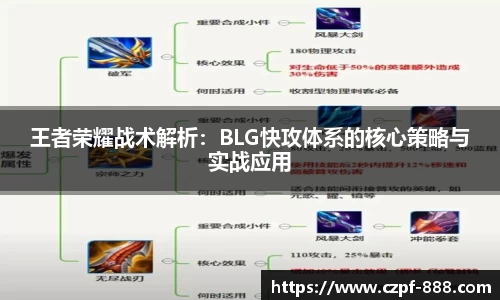 王者荣耀战术解析：BLG快攻体系的核心策略与实战应用