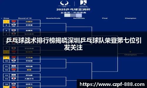 乒乓球战术排行榜揭晓深圳乒乓球队荣登第七位引发关注